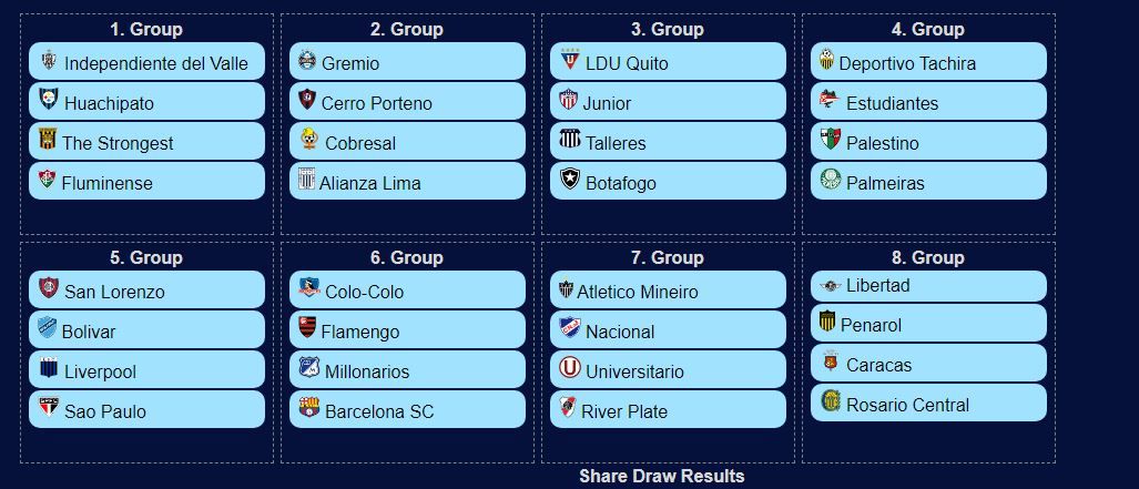 A través de un simulador aficionados podrán predecir fase de grupos de la Libertadores