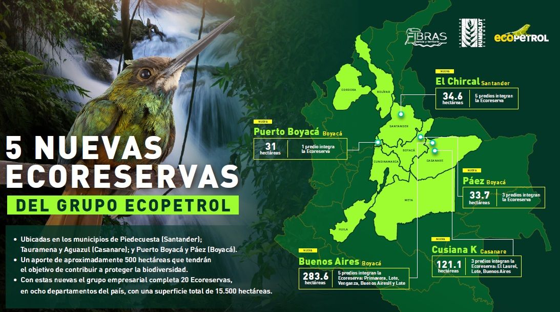 En Piedecuesta estará una de las nuevas Ecoreservas de Ecopetrol