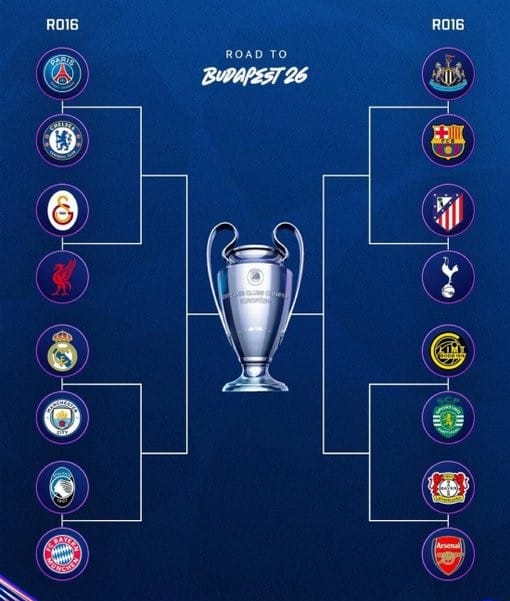 Sorteados los Octavos de Final Champions League