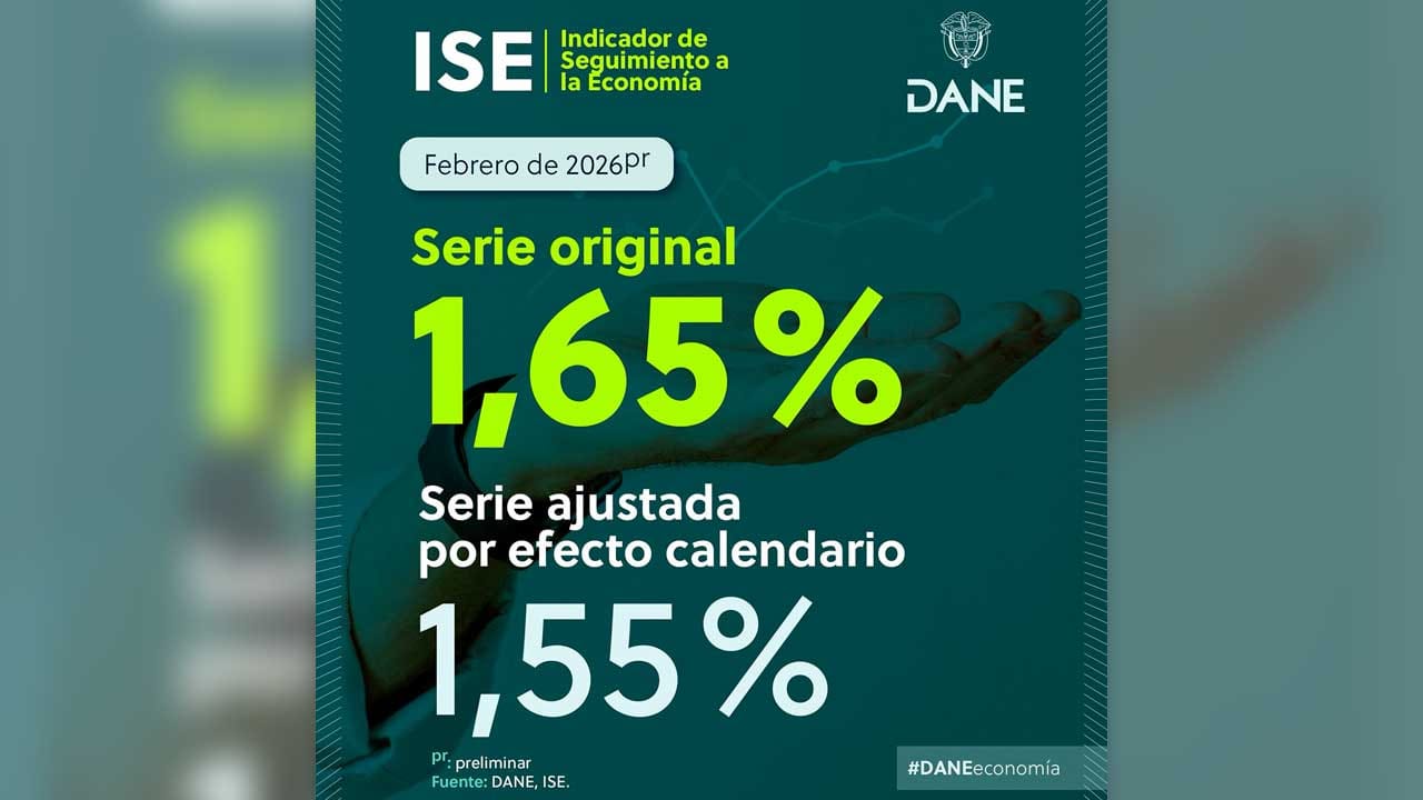 Actividades de comercio y servicios jalonaron el crecimiento de la economía en febrero