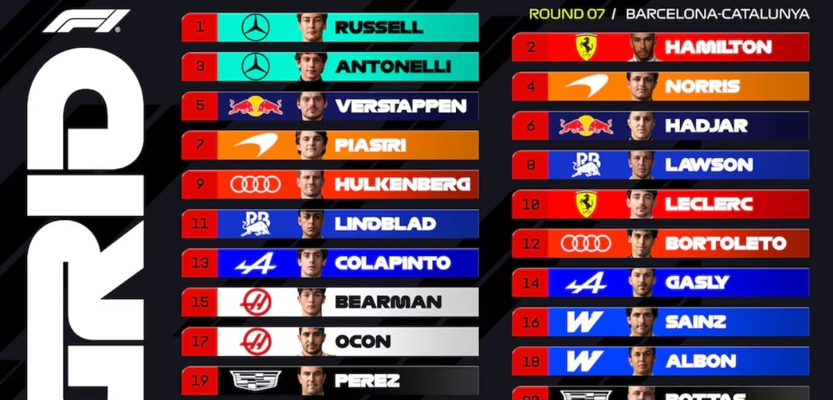 Listas las posiciones de largada para el GP de Barcelona