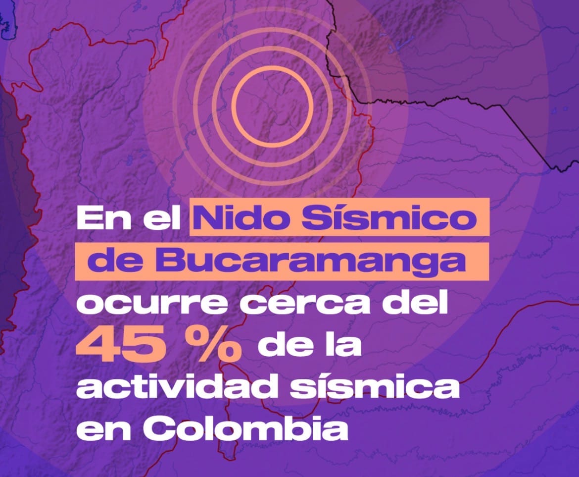 Santander, uno de los puntos con mayor actividad sísmica de Colombia: el Nido de Bucaramanga registra unos 30 temblores al día