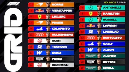Jornada de sorpresas en la clasificación del GP de España