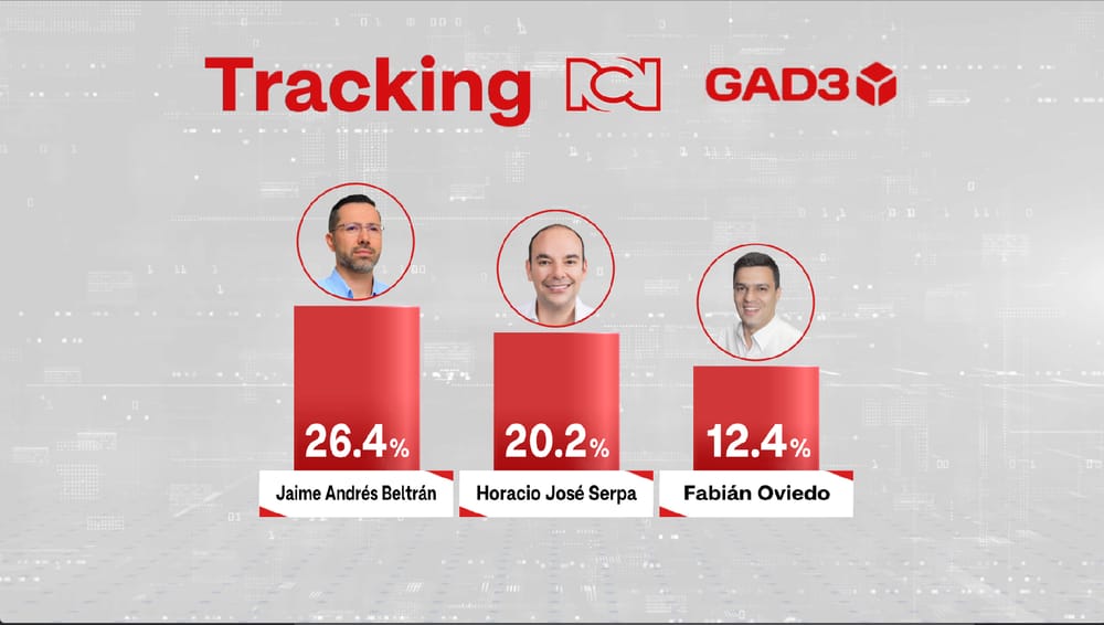 Jaime Andrés y Serpa, los más opcionados para llegar a la Alcaldía de Bucaramanga imagen de la publicación