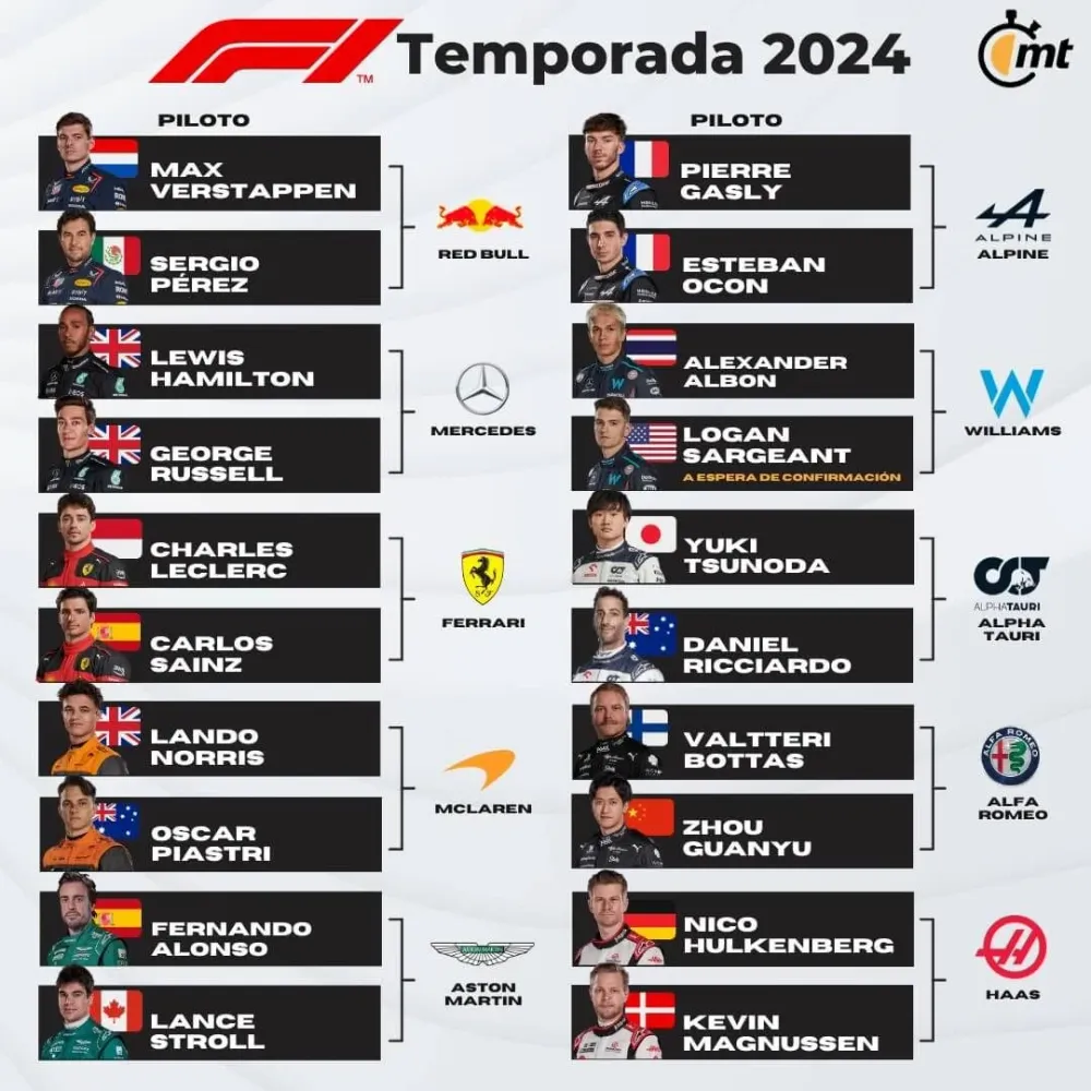 ¿Qué se viene en 2025? cambios clave en el mercado de Pilotos de F1 imagen de la publicación