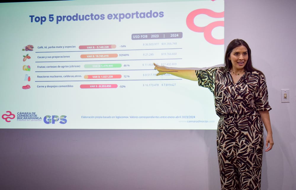 Ascenso en las exportaciones no minero energéticas de Santander imagen de la publicación