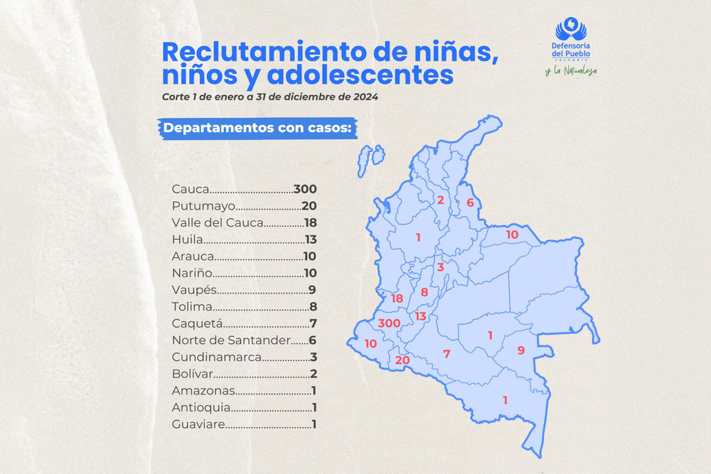 Tétrico panorama de reclutamiento forzado de menores en Colombia, estas son las regiones más afectadas imagen de la publicación