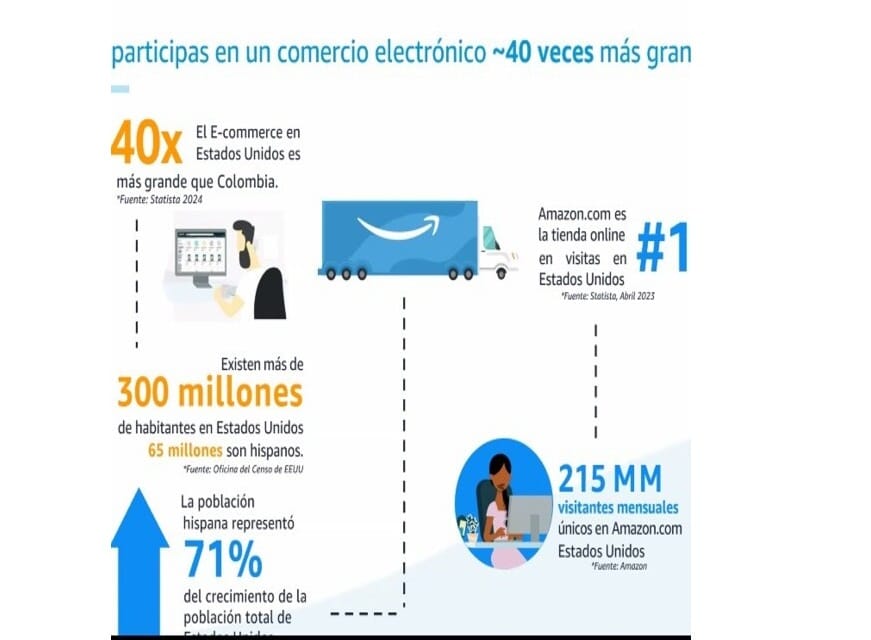 ProColombia y Amazon se unen para impulsar a empresas colombianas en Estados Unidos imagen de la publicación