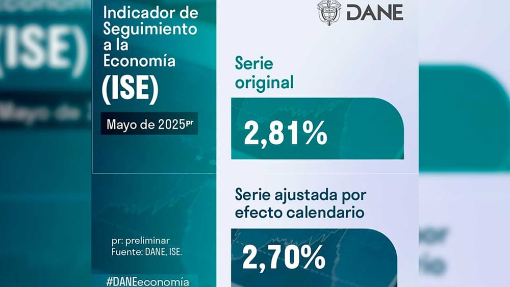 Economía colombiana creció 2,81 % en el último año: DANE imagen de la publicación