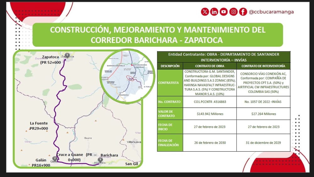 De la expectativa a la desilusión: Culpan a la CAS por demora en obras de la Vía Zapatoca – Barichara imagen de la publicación