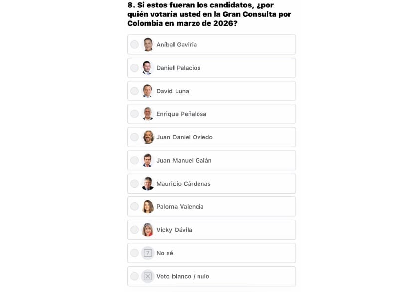 Así o mas tendenciosos: encuestadora sacó al candidato más fuerte de una encuesta sobre la Gran Consulta imagen de la publicación