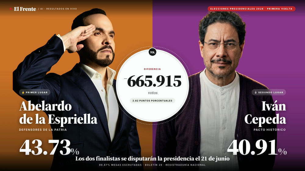 Abelardo y Cepeda se disputarán la presidencia en segunda vuelta imagen de la publicación