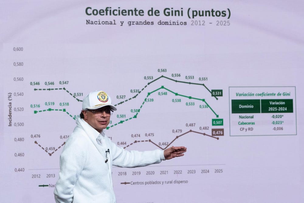 Sí resultó cierto: pobreza sí disminuyó durante el gobierno Petro, pero… imagen de la publicación