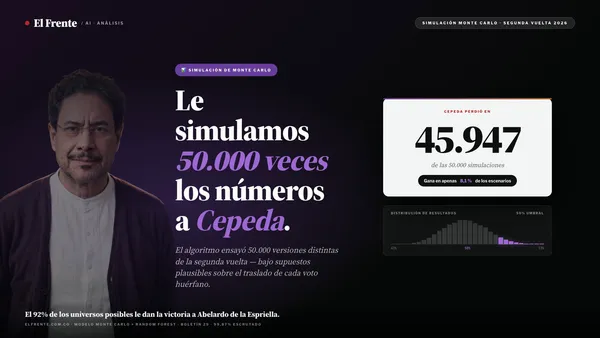 Le simulamos 50.000 veces los números a Cepeda. Perdió 45.947