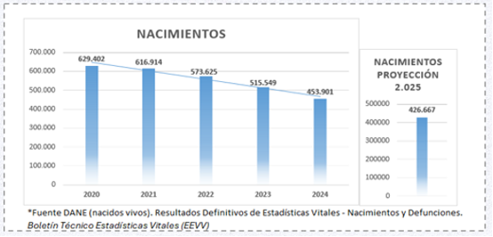 ¿Por qué ha aumentado el cierre de colegios privados en Colombia? imagen de la publicación