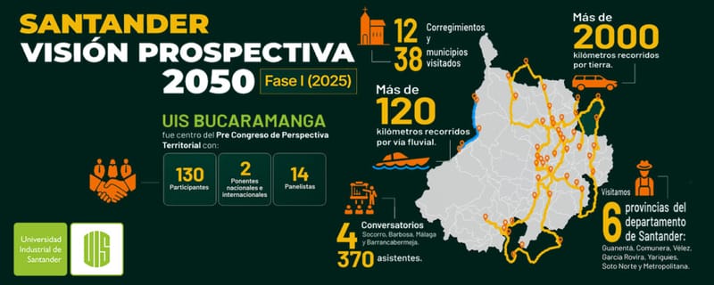 En Santander se escucha al territorio para proyectar el futuro 2050 imagen de la publicación