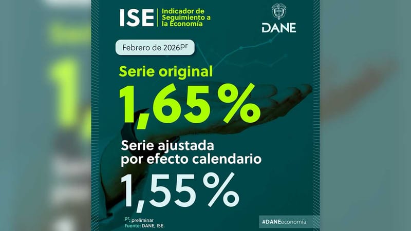 Actividades de comercio y servicios jalonaron crecimiento  de la economía al cierre de febrero de 2026: Dane imagen de la publicación